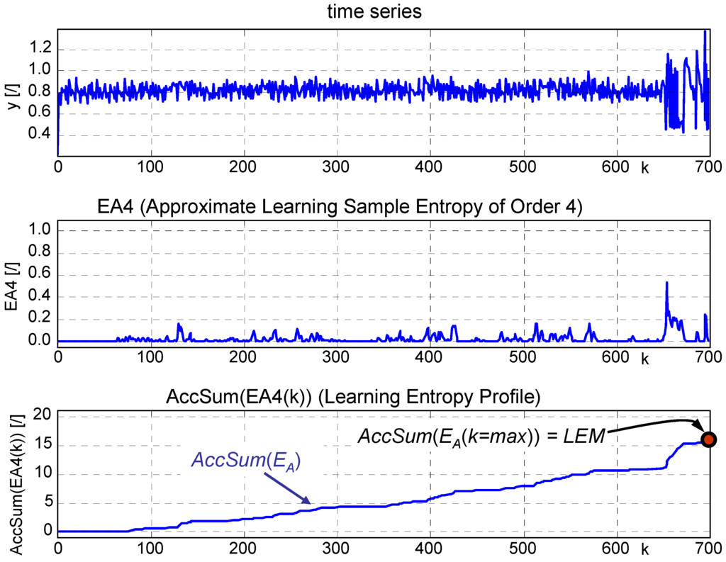 Entropy 15 04159 g015 1024