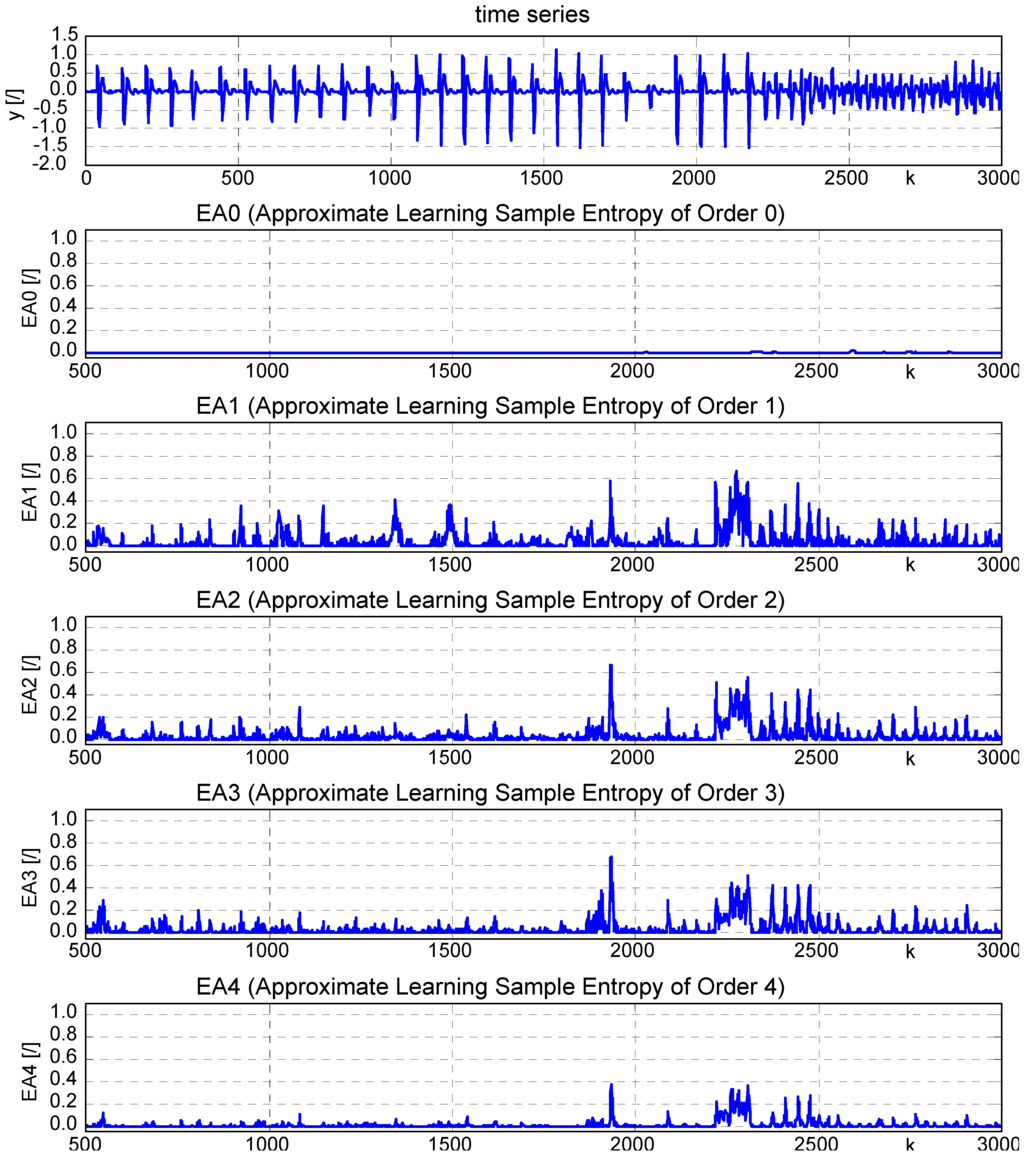 Entropy 15 04159 g016 1024