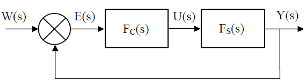 Entropy 15 04199 g001 1024