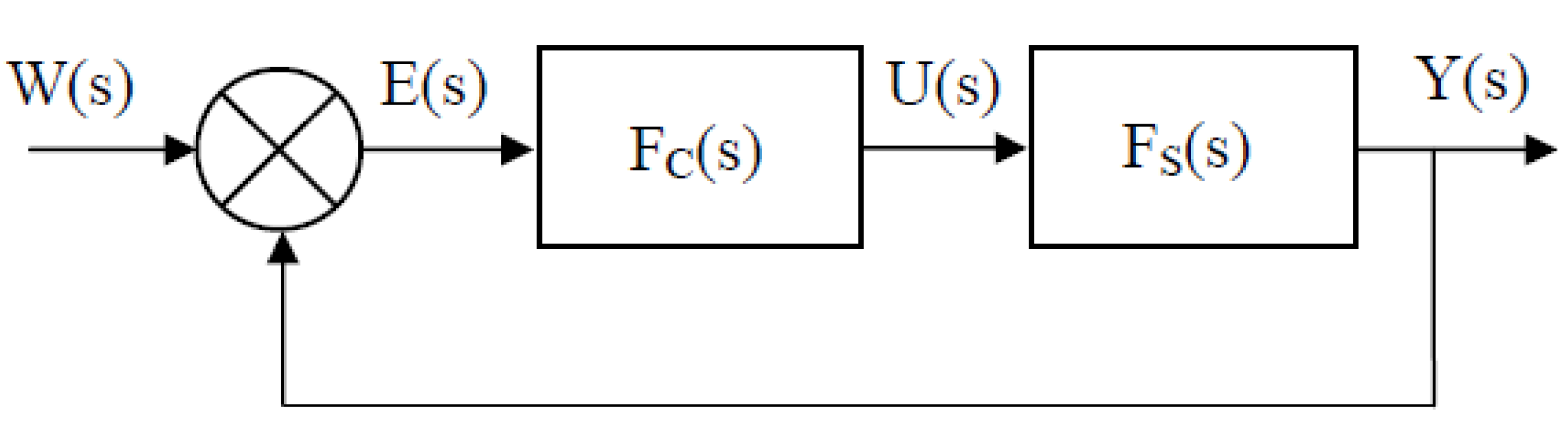 Entropy 15 04199 g001