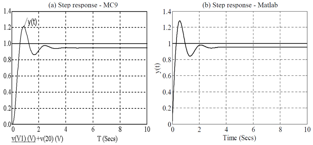 Entropy 15 04199 g010 1024