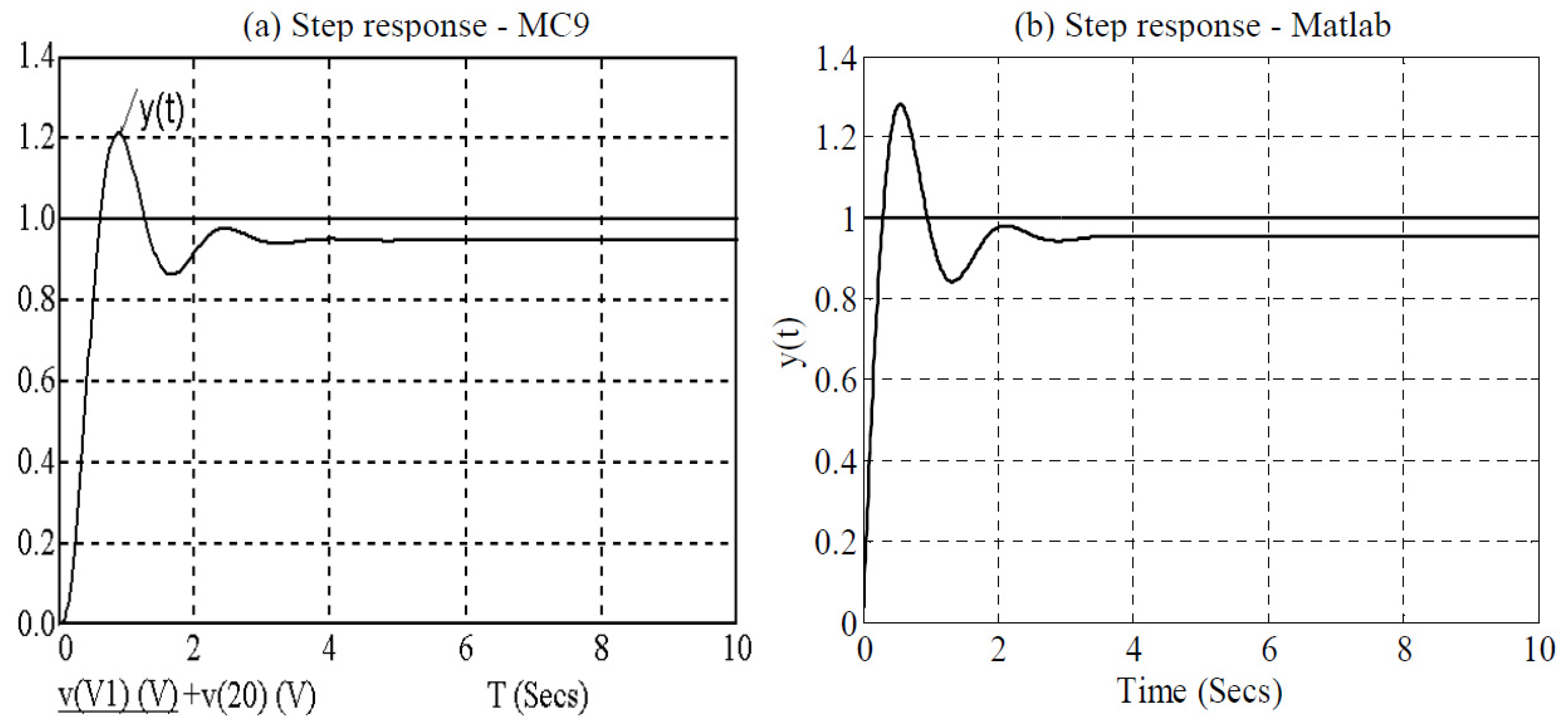 Entropy 15 04199 g010