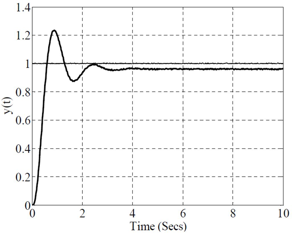 Entropy 15 04199 g011 1024
