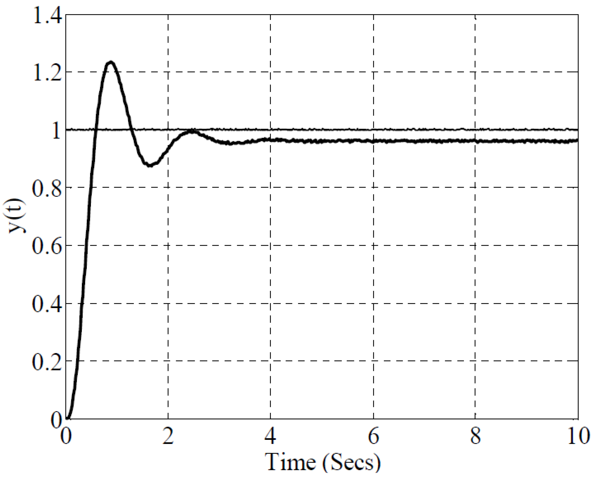 Entropy 15 04199 g011
