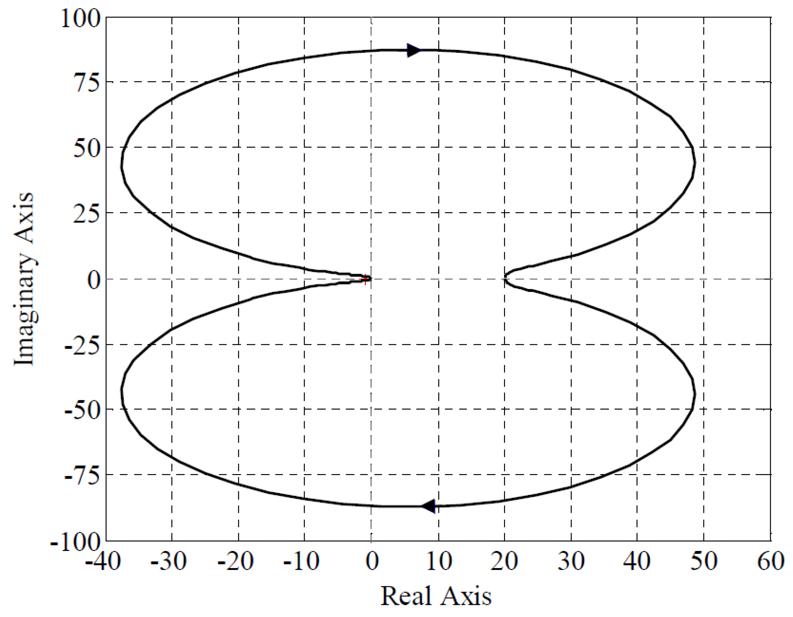 Entropy 15 04199 g012