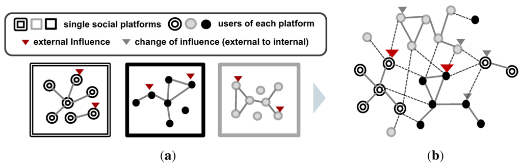 Entropy 15 04215 g001 1024