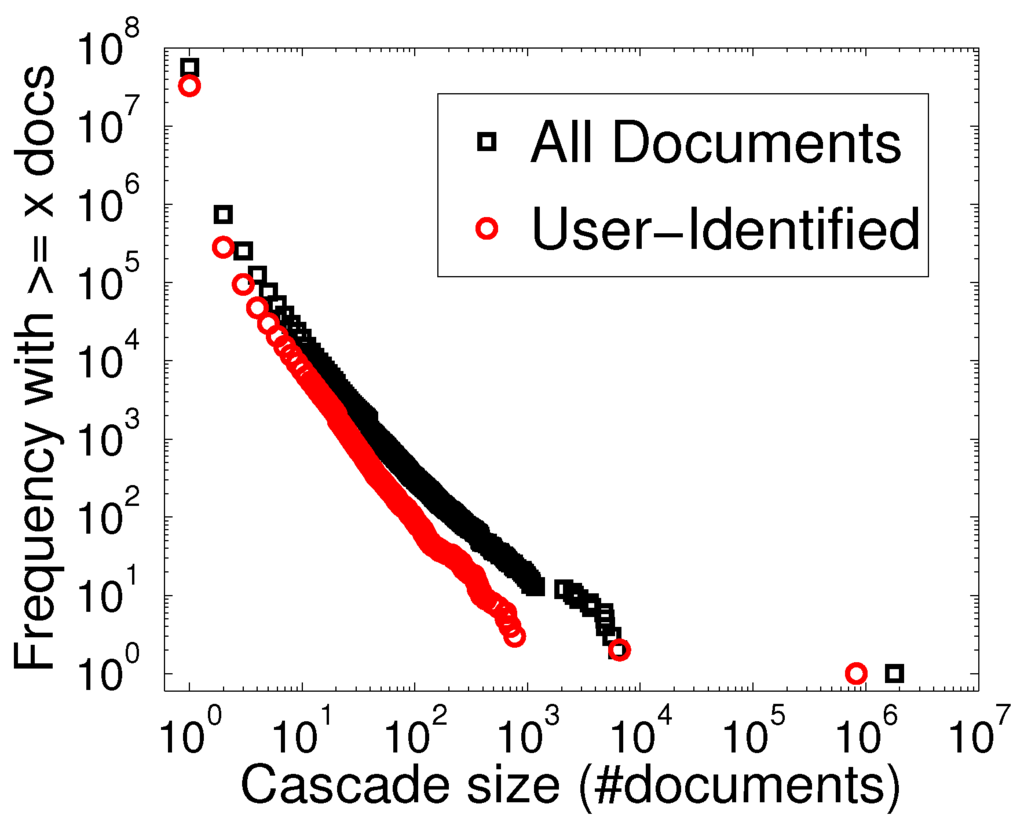 Entropy 15 04215 g002 1024