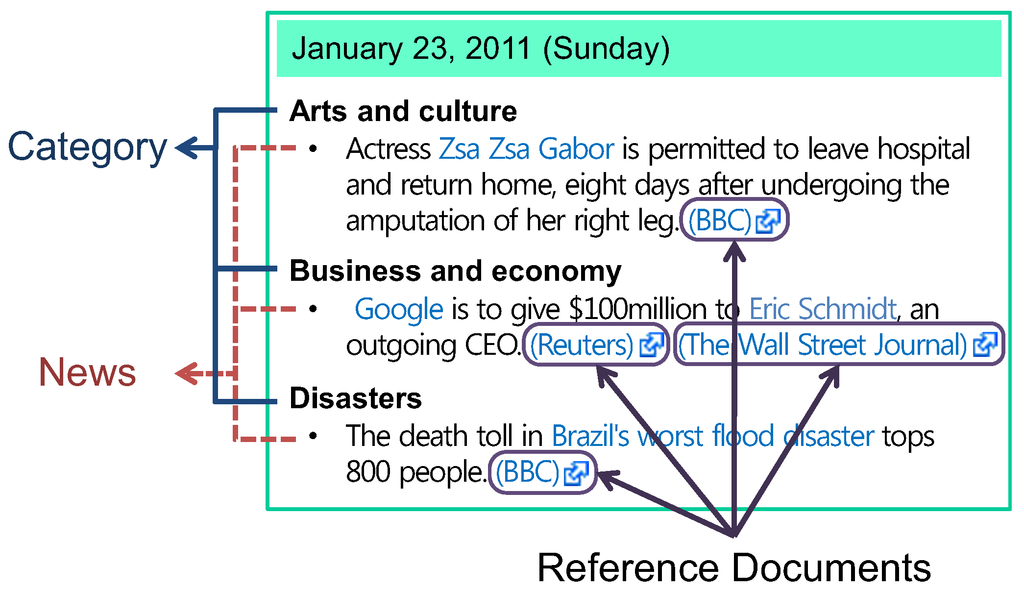 Entropy 15 04215 g003 1024