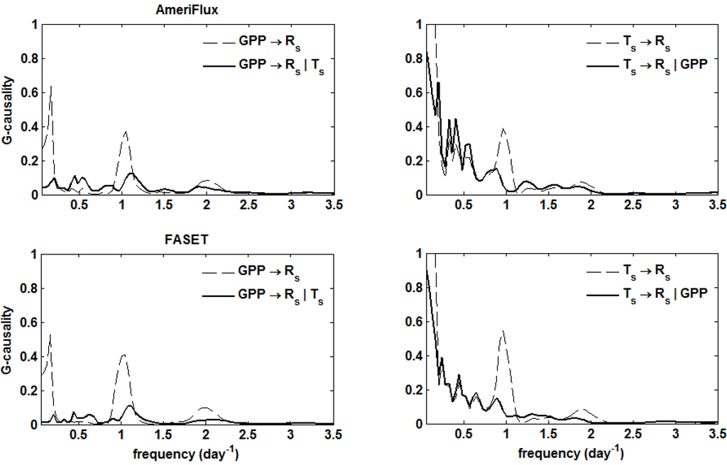 Entropy 15 04266 g004 1024