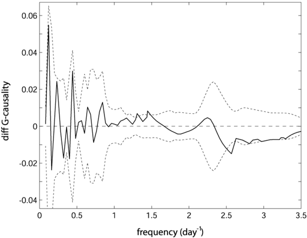 Entropy 15 04266 g005 1024