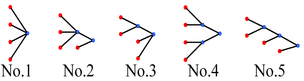 Entropy 15 04285 g001 1024