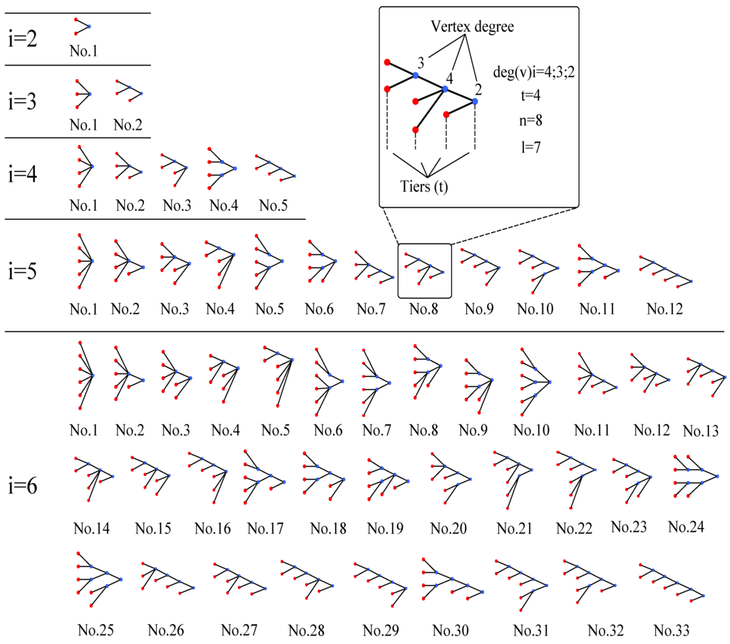Entropy 15 04285 g002 1024