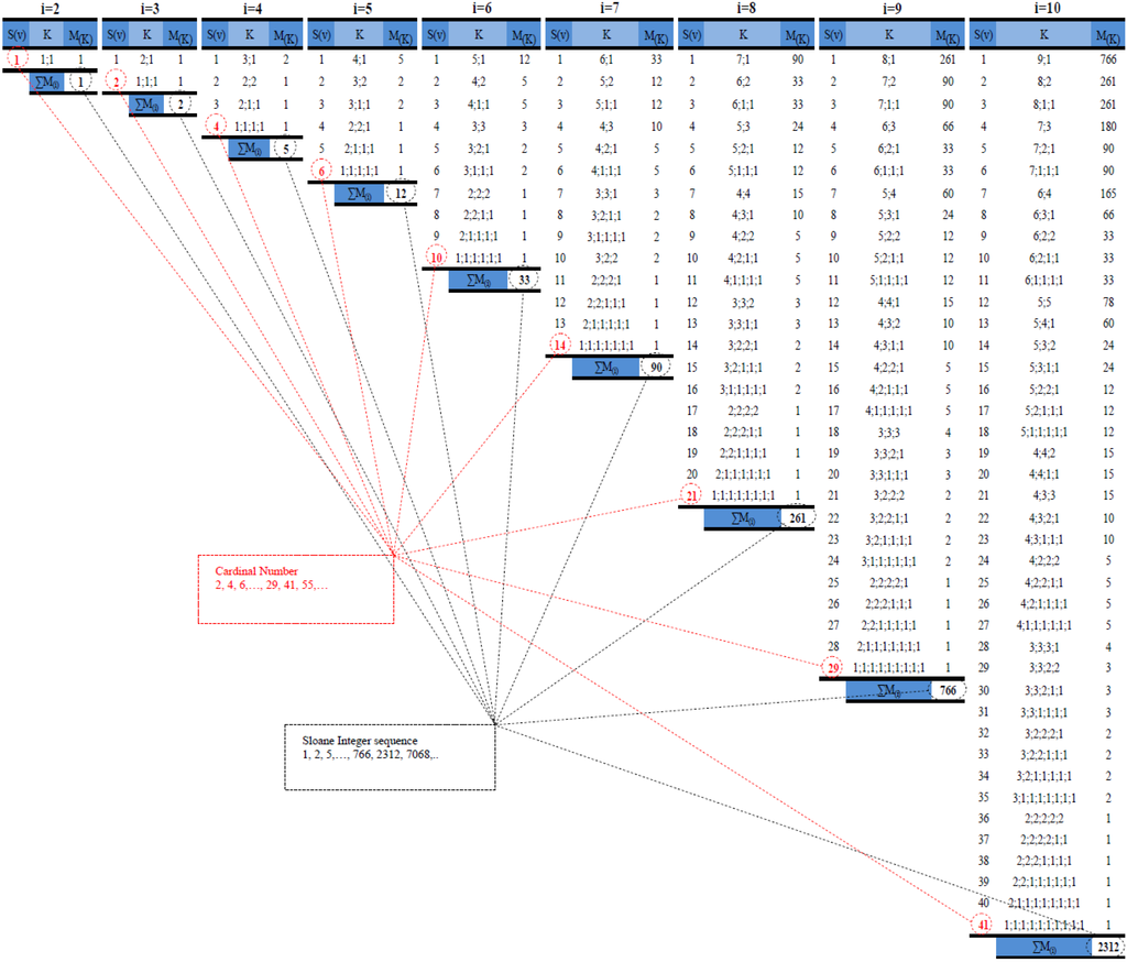 Entropy 15 04285 g004 1024