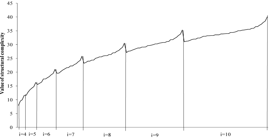 Entropy 15 04285 g006 1024