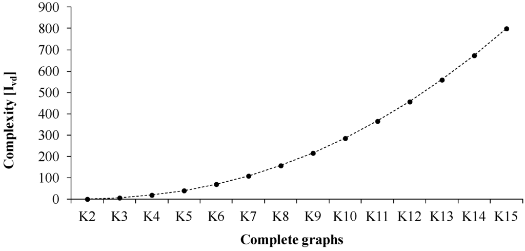 Entropy 15 04285 g007 1024