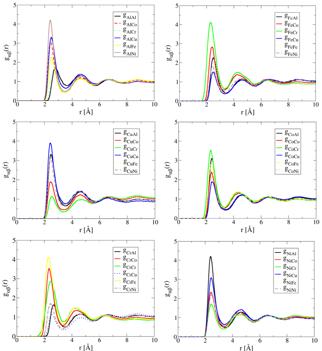 Entropy 15 04504 g001 1024