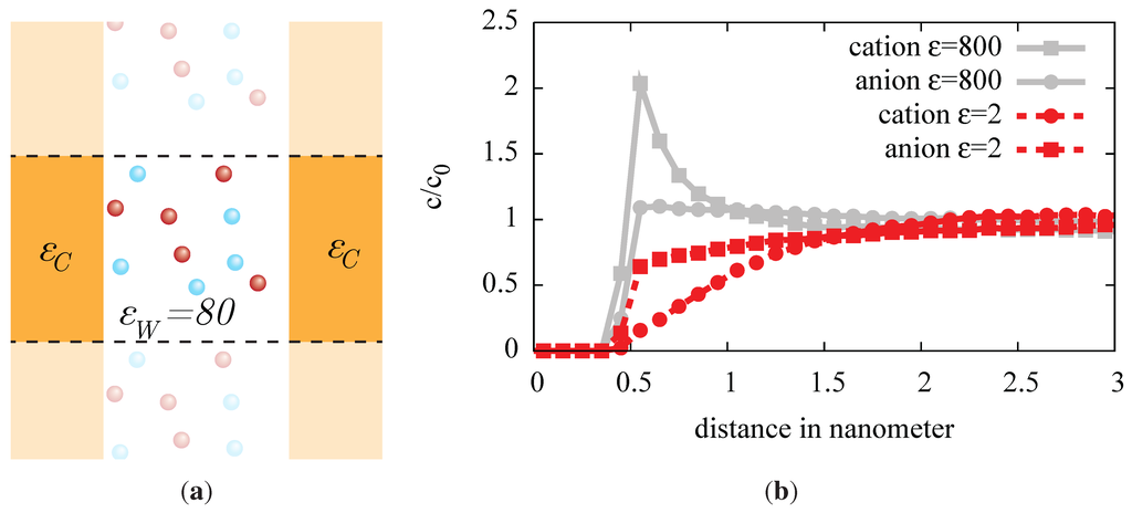 Entropy 15 04569 g002 1024