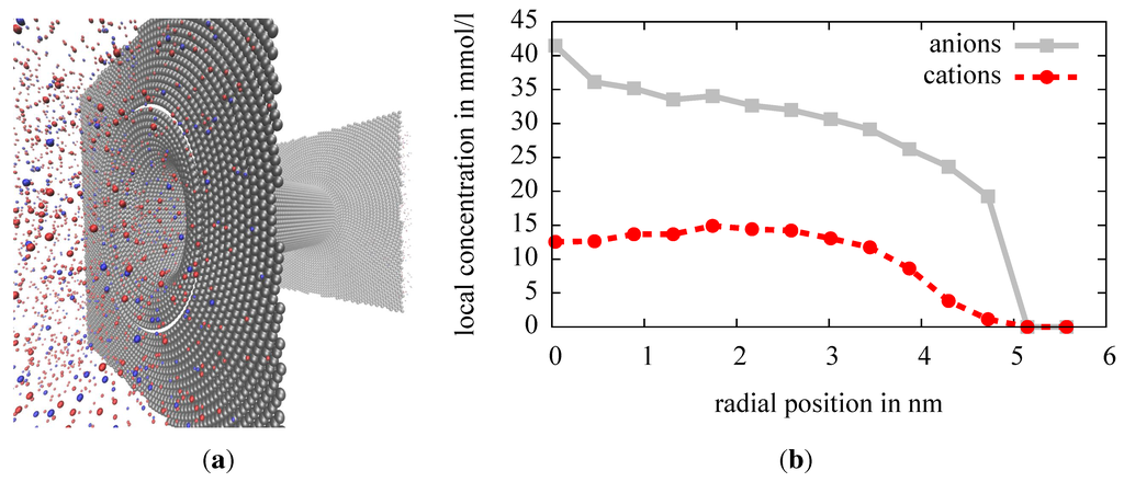 Entropy 15 04569 g003 1024