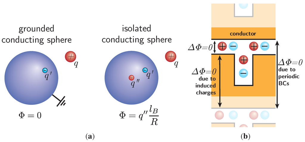 Entropy 15 04569 g004 1024