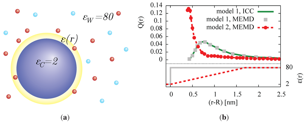 Entropy 15 04569 g007 1024