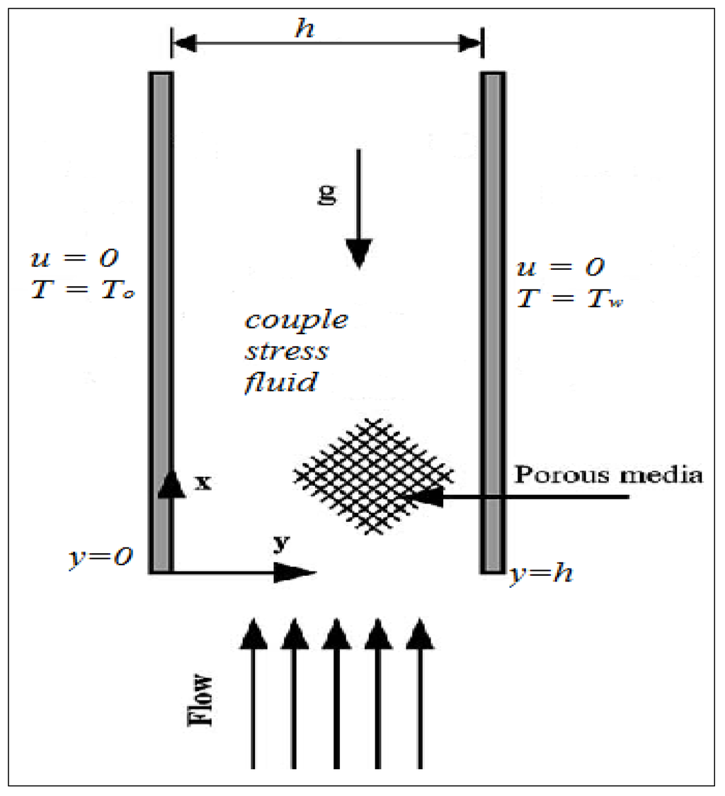 Entropy 15 04589 g001 1024