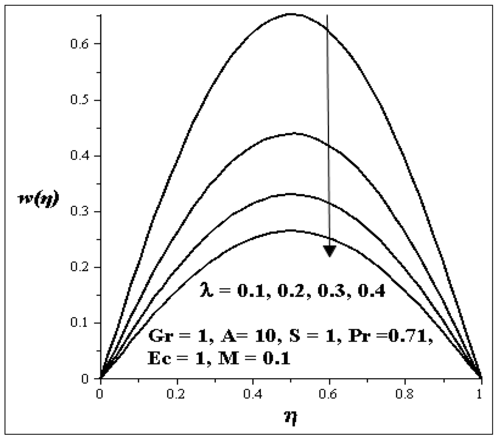 Entropy 15 04589 g004 1024