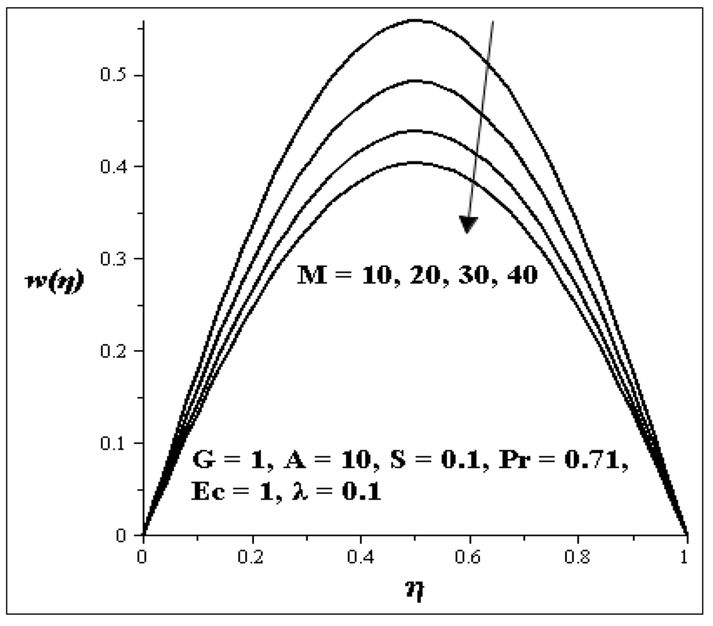 Entropy 15 04589 g006 1024