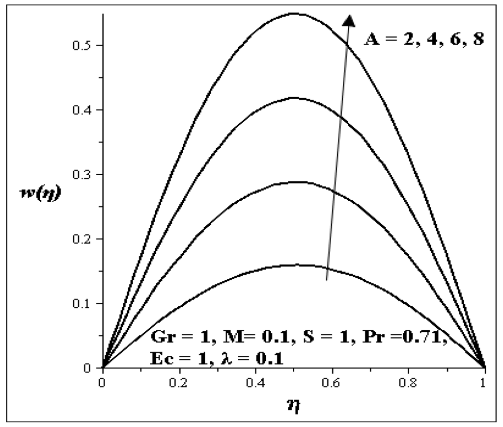Entropy 15 04589 g007 1024