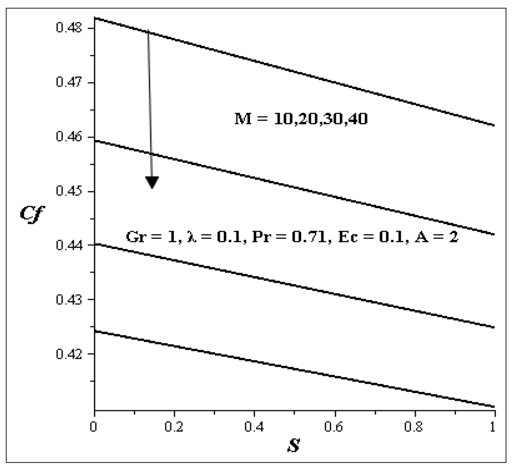 Entropy 15 04589 g015 1024