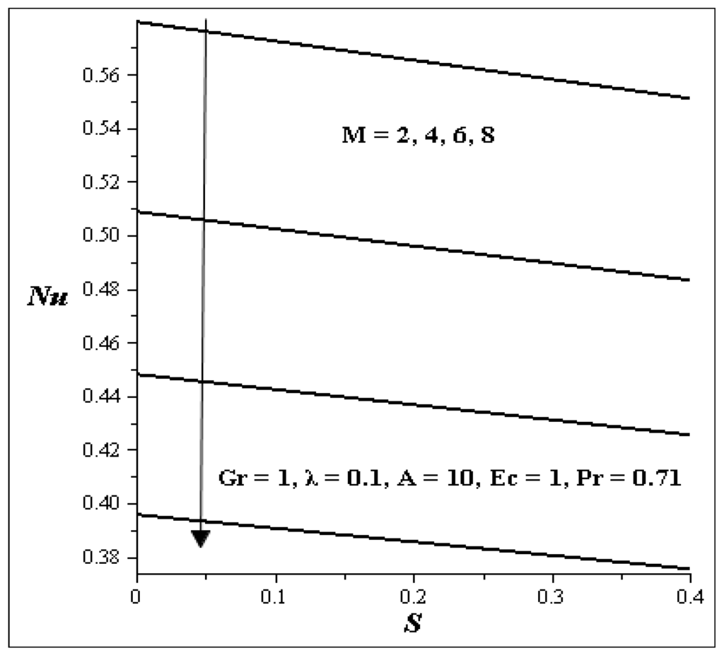 Entropy 15 04589 g018 1024