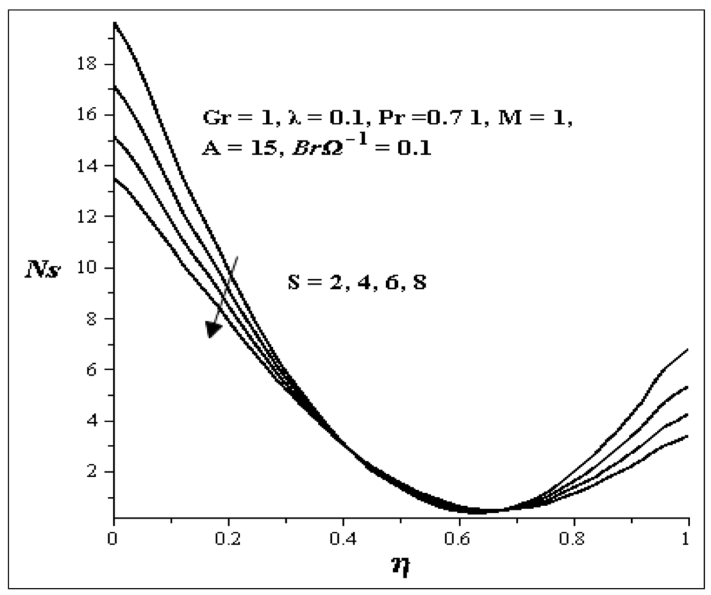 Entropy 15 04589 g020 1024