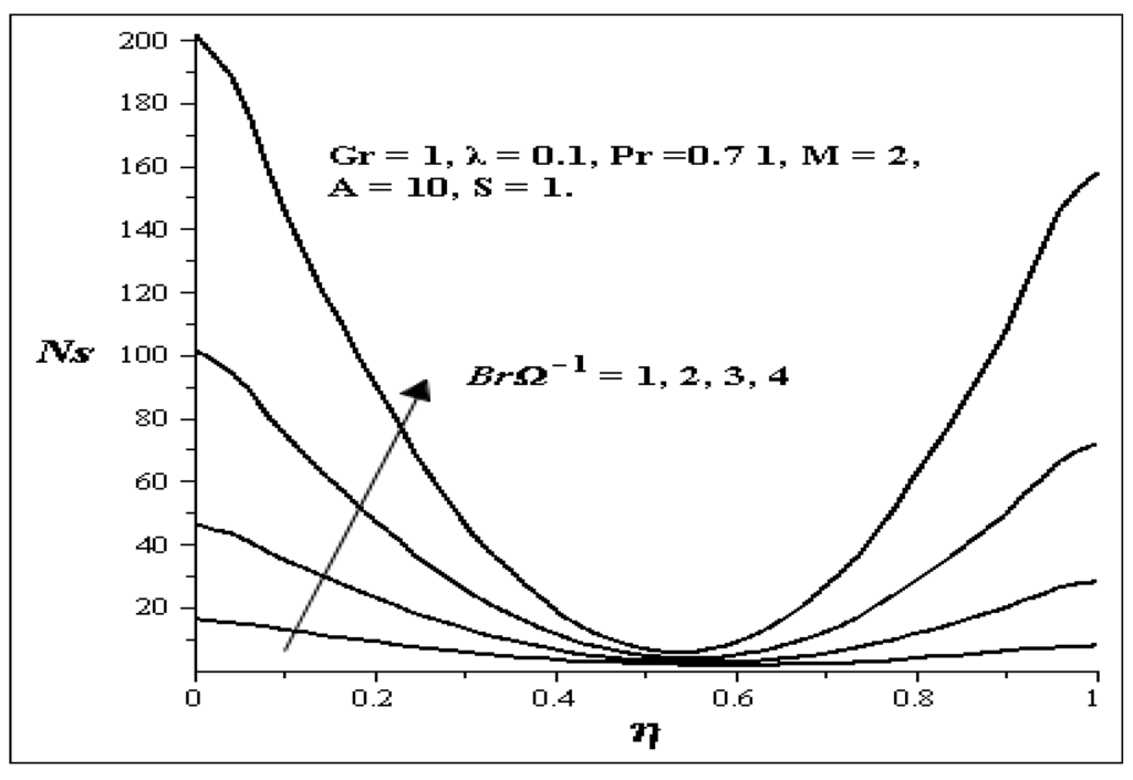 Entropy 15 04589 g021 1024