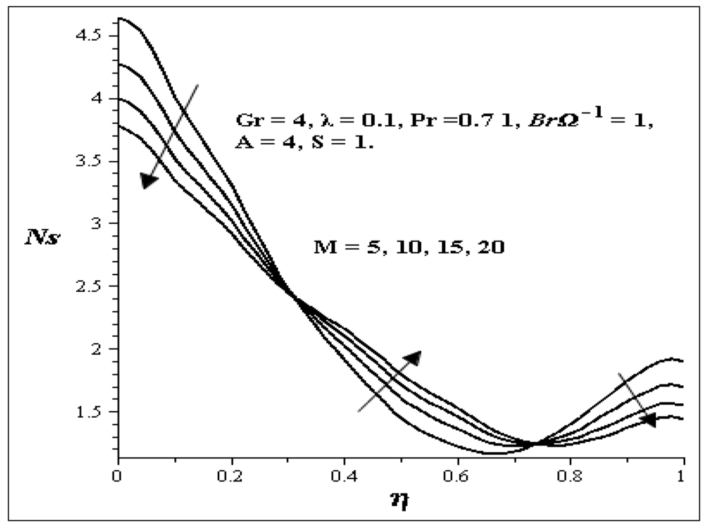 Entropy 15 04589 g022 1024