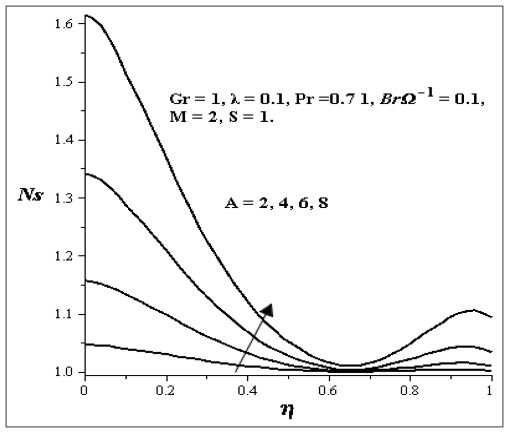 Entropy 15 04589 g023 1024