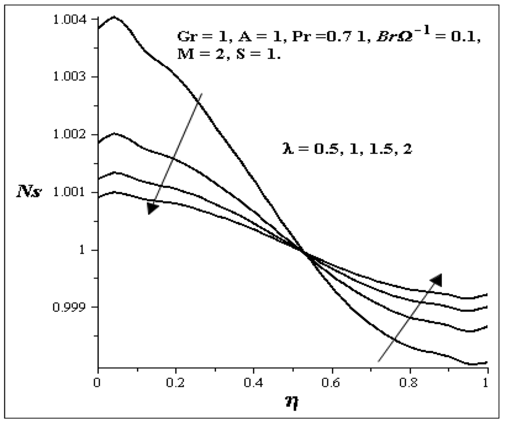 Entropy 15 04589 g024 1024