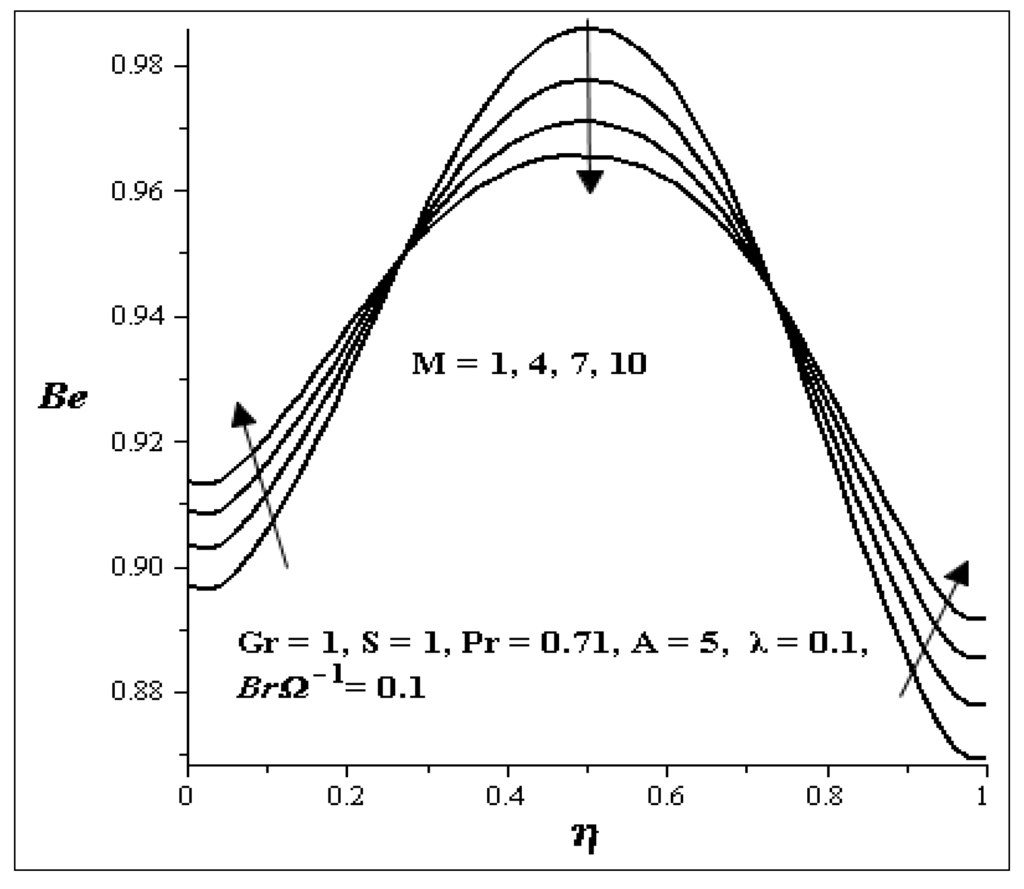 Entropy 15 04589 g029 1024