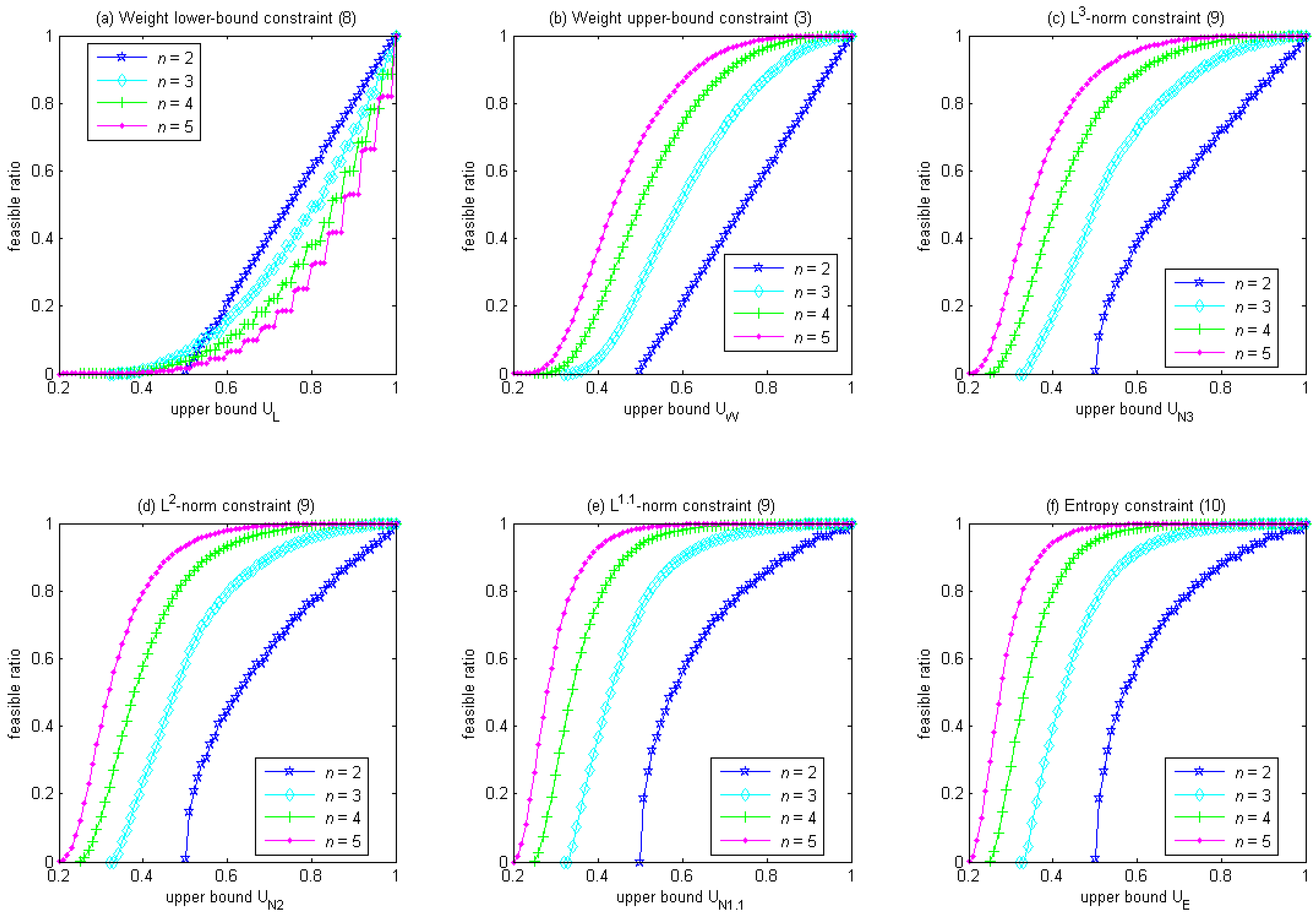 Entropy 15 04607 g001