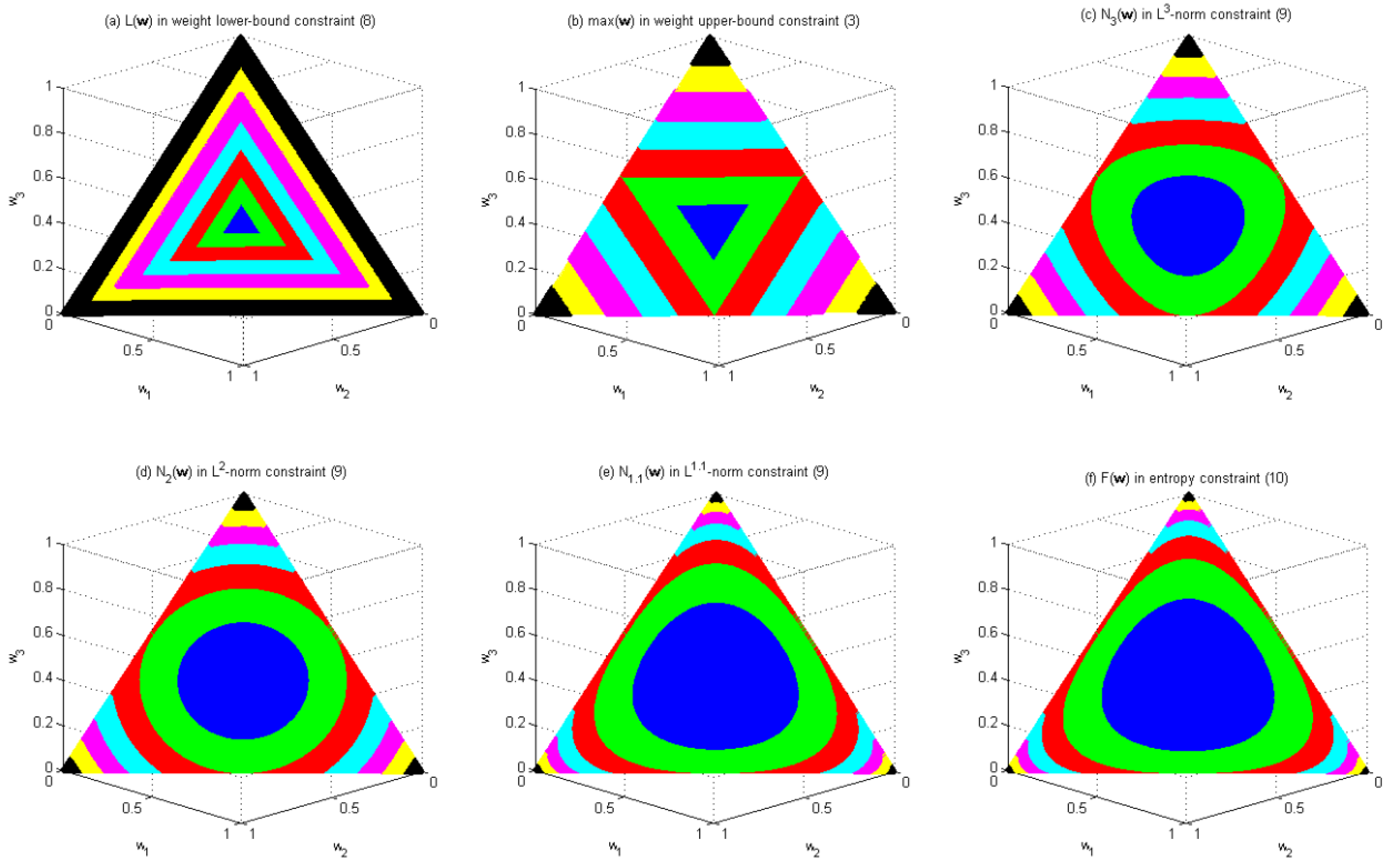 Entropy 15 04607 g003