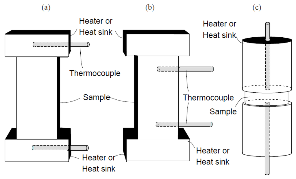 Entropy 15 04700 g001 1024
