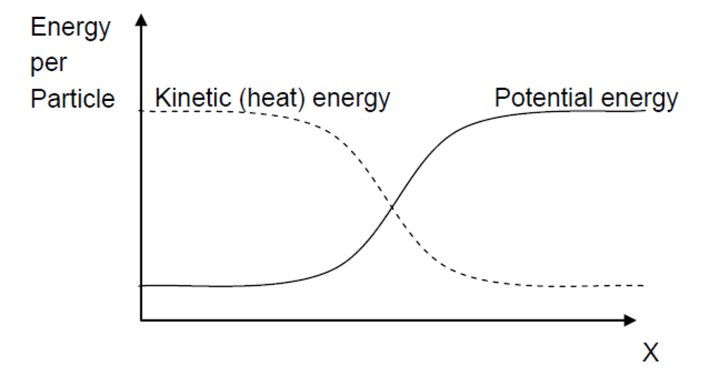 Entropy 15 04700 g004 1024