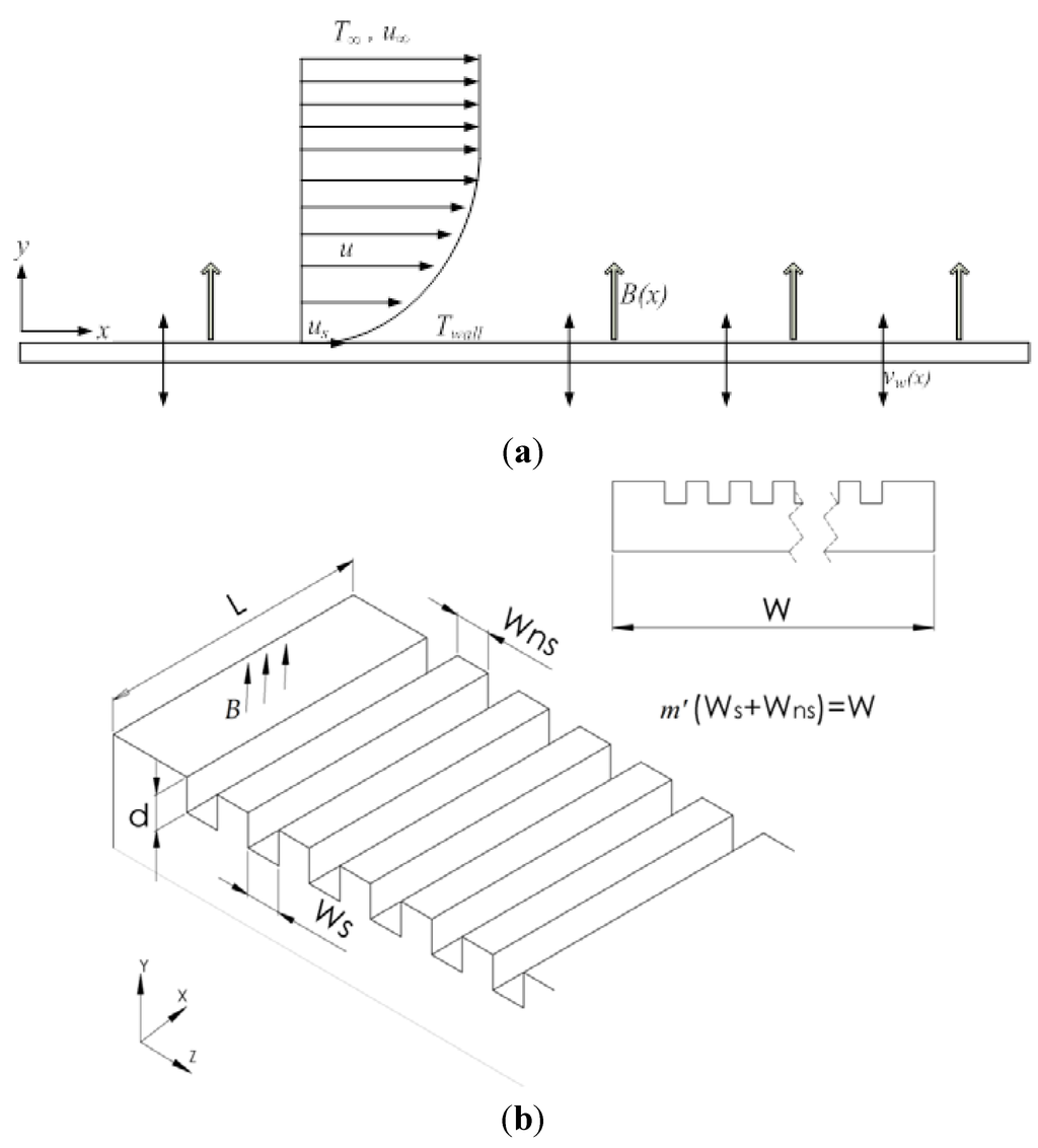Entropy 15 04822 g001 1024