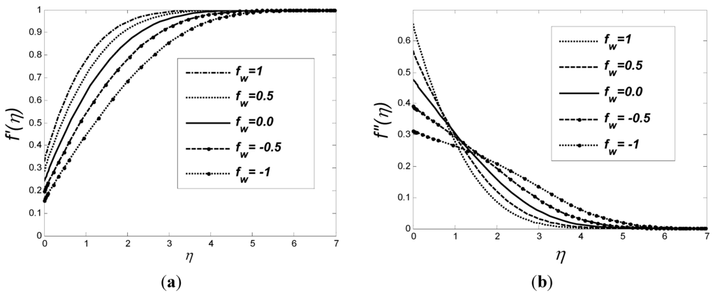 Entropy 15 04822 g002 1024