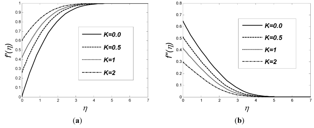 Entropy 15 04822 g003 1024
