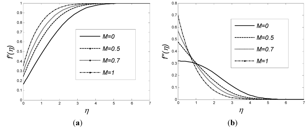 Entropy 15 04822 g004 1024
