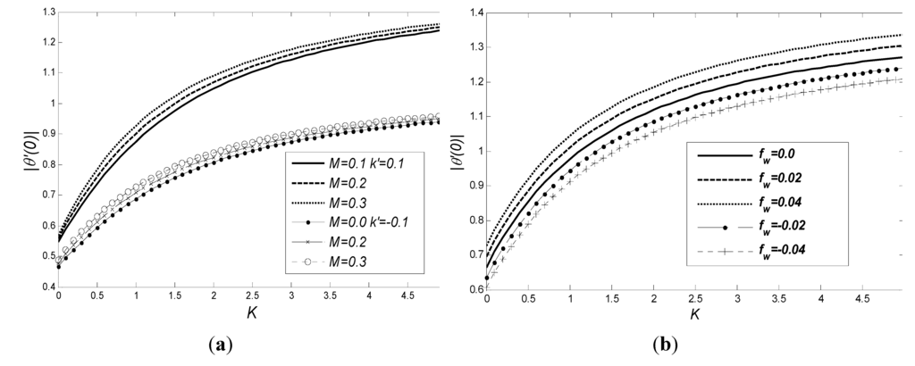Entropy 15 04822 g005 1024