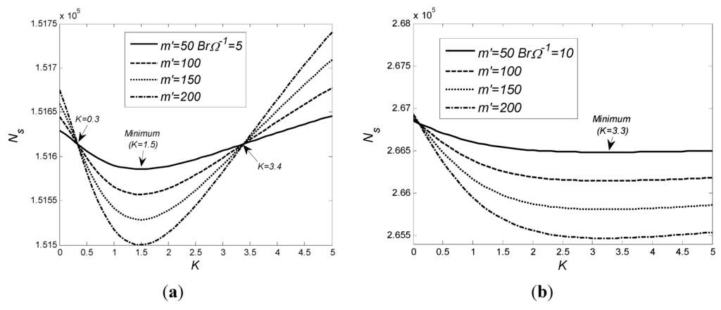Entropy 15 04822 g006 1024