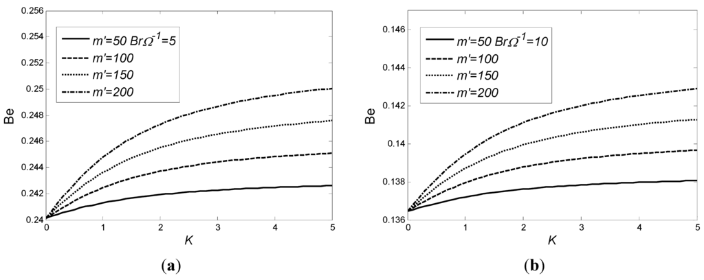 Entropy 15 04822 g007 1024