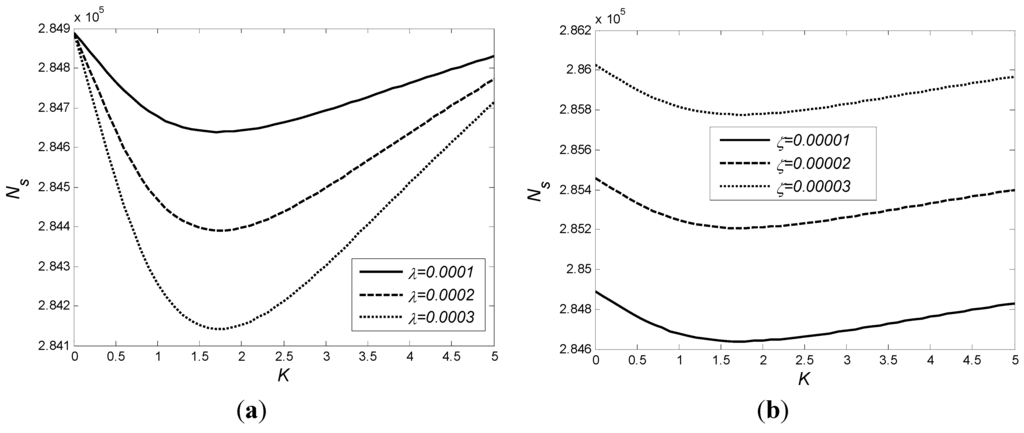 Entropy 15 04822 g010 1024