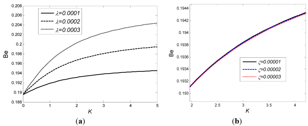 Entropy 15 04822 g011 1024