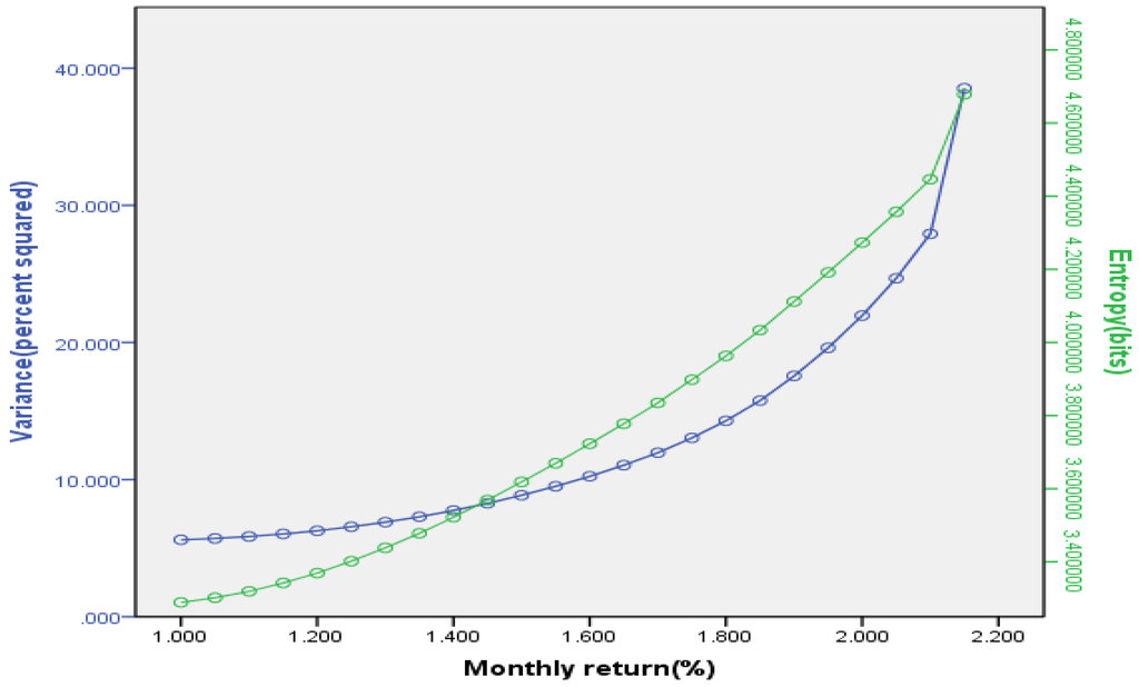 Entropy 15 04909 g001 1024
